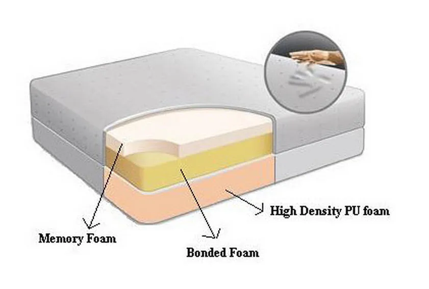 memory foam mattress