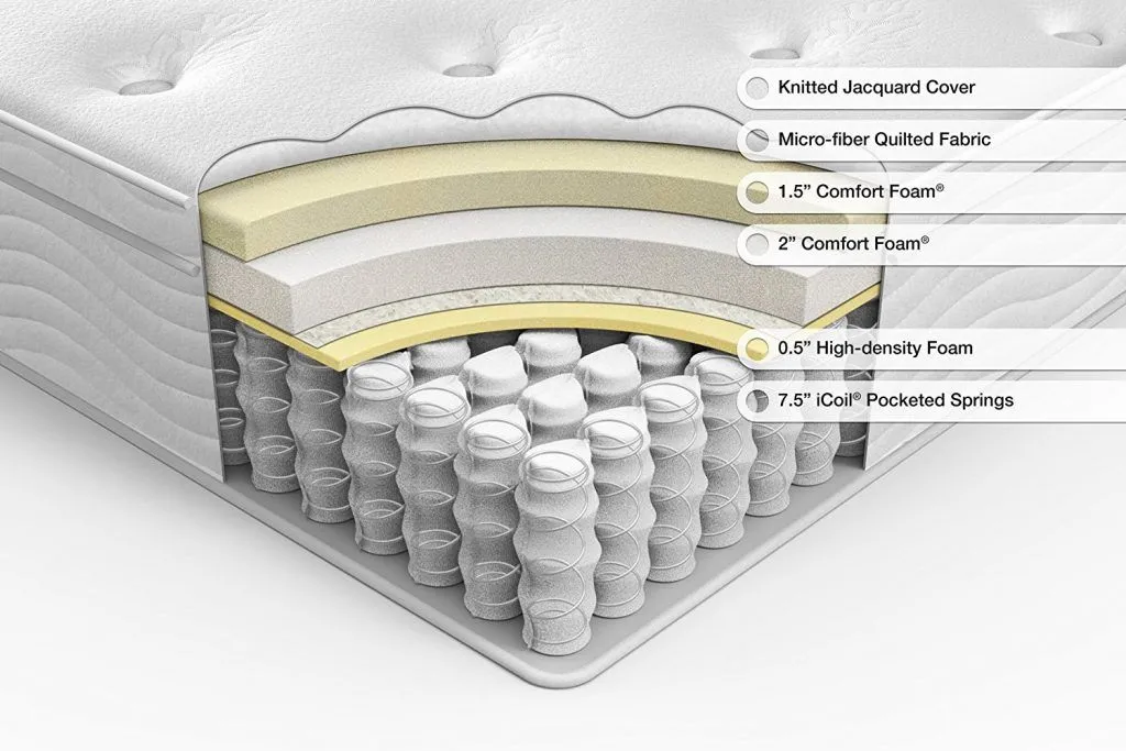 pocket spring mattress